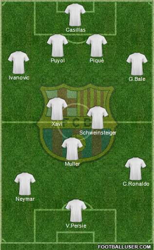 F.C. Barcelona Formation 2012