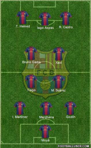 F.C. Barcelona Formation 2012