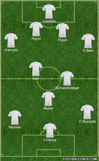 Dream Team Formation 2012