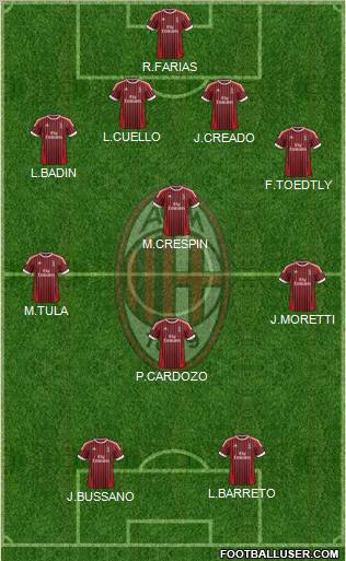 A.C. Milan Formation 2012