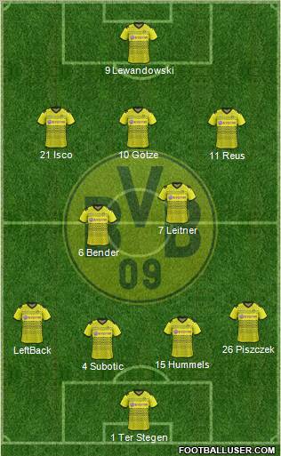 Borussia Dortmund Formation 2012