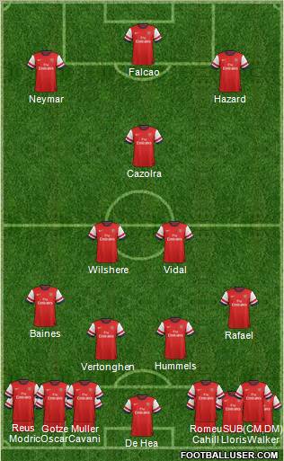 Arsenal Formation 2012