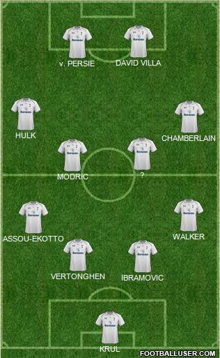 Tottenham Hotspur Formation 2012