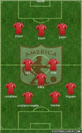 CD América de Cali football formation