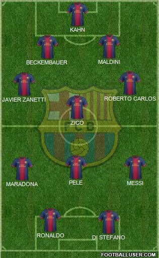 F.C. Barcelona Formation 2012