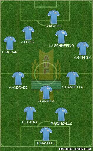 Uruguay Formation 2012