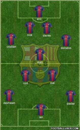 F.C. Barcelona Formation 2012