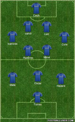 Chelsea Formation 2012
