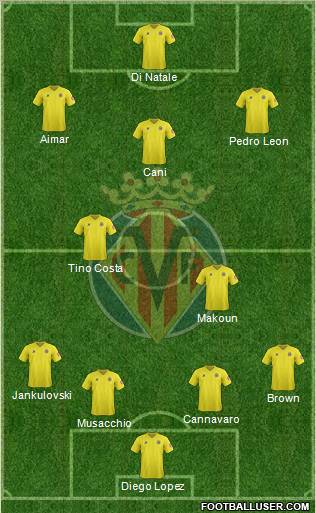 Villarreal C.F., S.A.D. Formation 2012