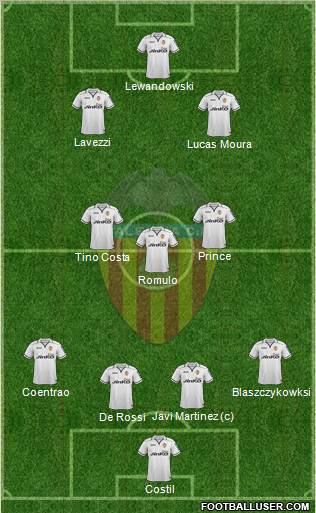 Valencia C.F., S.A.D. Formation 2012