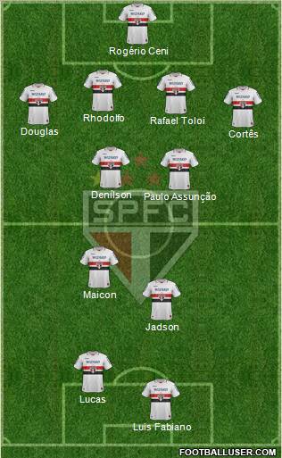 São Paulo FC Formation 2012