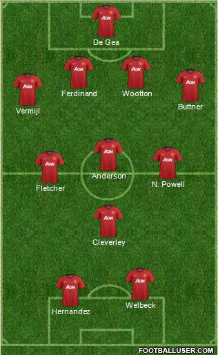 Manchester United Formation 2012