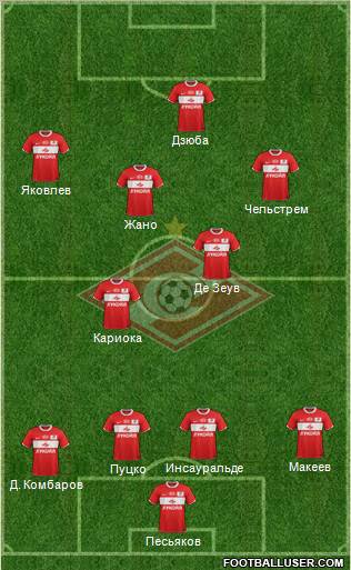 Spartak Moscow Formation 2012