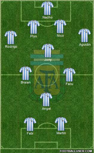 Argentina Formation 2012