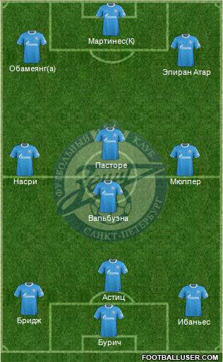 Zenit St. Petersburg Formation 2012