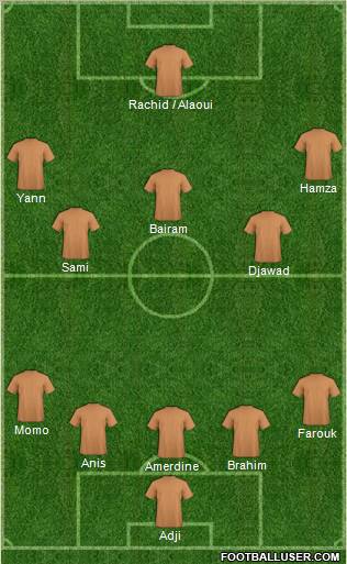 Dream Team Formation 2012