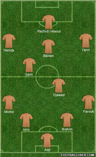 Dream Team Formation 2012