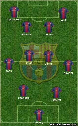 F.C. Barcelona Formation 2012