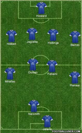 Everton Formation 2012