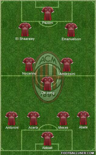 A.C. Milan Formation 2012