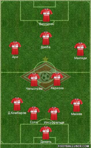Spartak Moscow Formation 2012