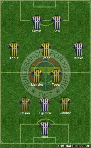 Fenerbahçe SK Formation 2012