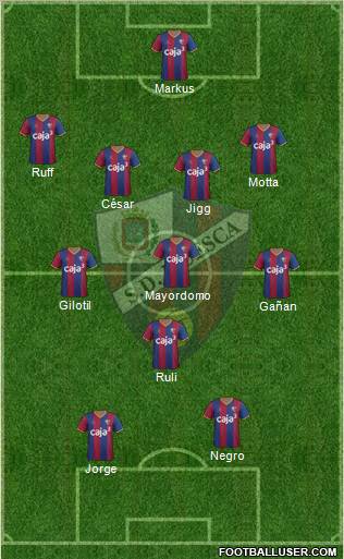 S.D. Huesca Formation 2012
