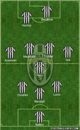Juventus Formation 2012