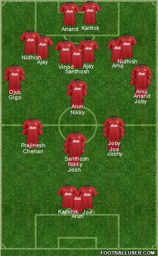 Manchester United Formation 2012