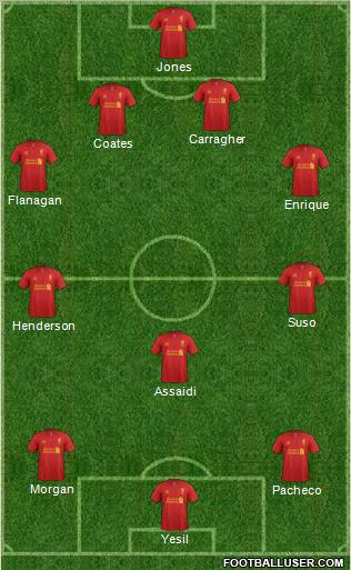 Liverpool Formation 2012
