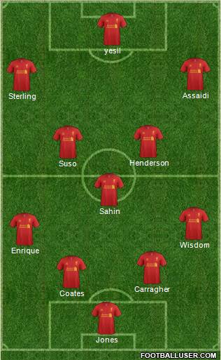 Liverpool Formation 2012