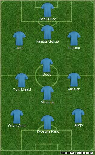Dream Team Formation 2012
