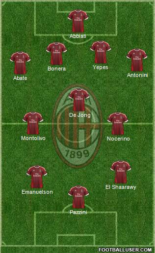 A.C. Milan Formation 2012