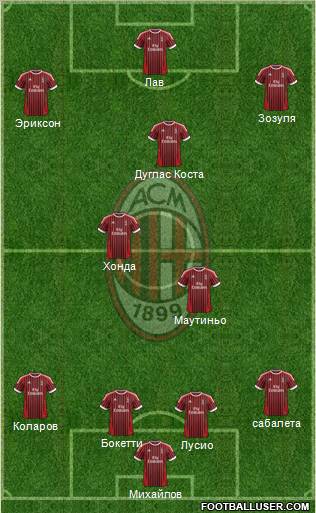 A.C. Milan Formation 2012