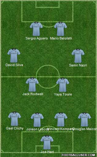 Manchester City Formation 2012