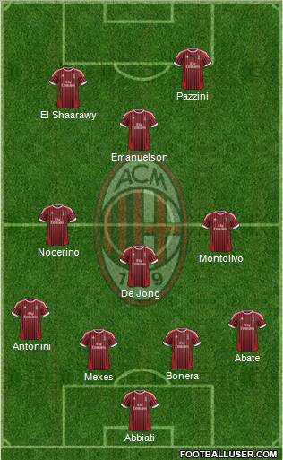 A.C. Milan Formation 2012