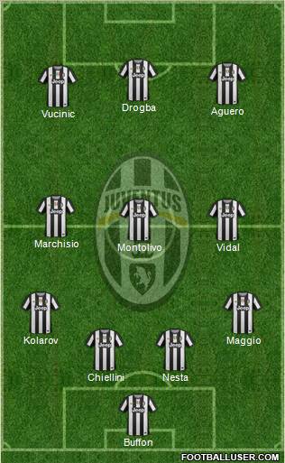 Juventus Formation 2012