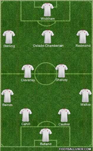 England Formation 2012