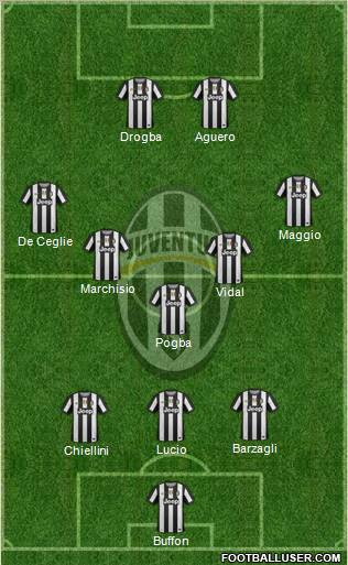 Juventus Formation 2012