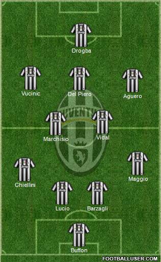 Juventus Formation 2012