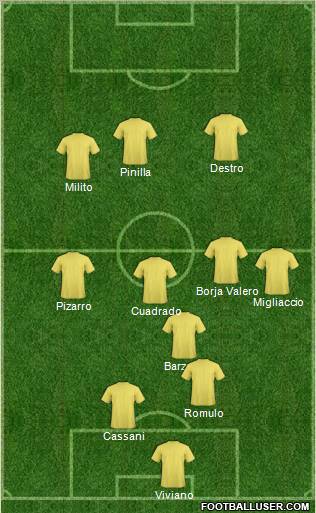 Dream Team Formation 2012