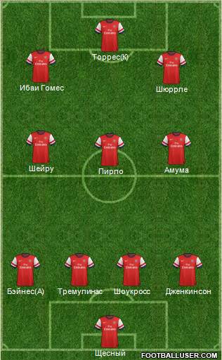 Arsenal Formation 2012