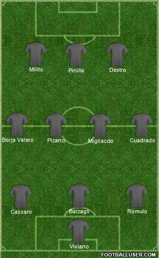 Dream Team Formation 2012