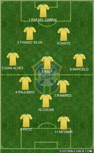 Brazil Formation 2012