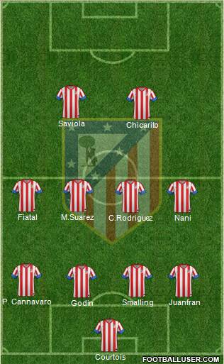 C. Atlético Madrid S.A.D. Formation 2012