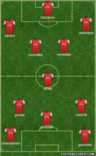 Arsenal Formation 2012