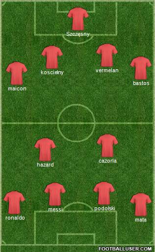 Dream Team Formation 2012