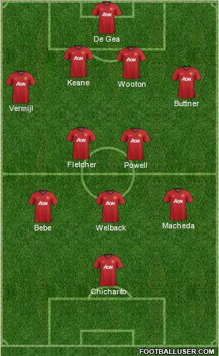 Manchester United Formation 2012