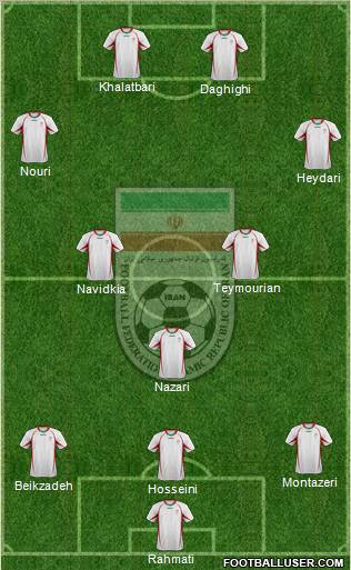 Iran football formation