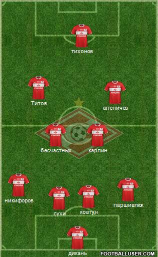 Spartak Moscow Formation 2012